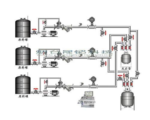 黄山反应釜自动化配料系统